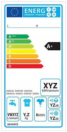 Przykładowa etykieta efektywności energetycznej dla pralek