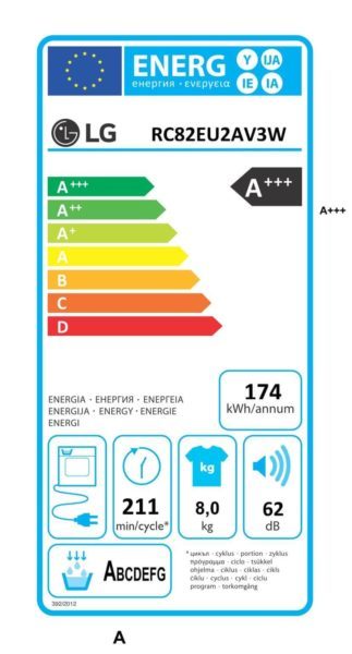 Etykieta energetyczna suszarki do prania